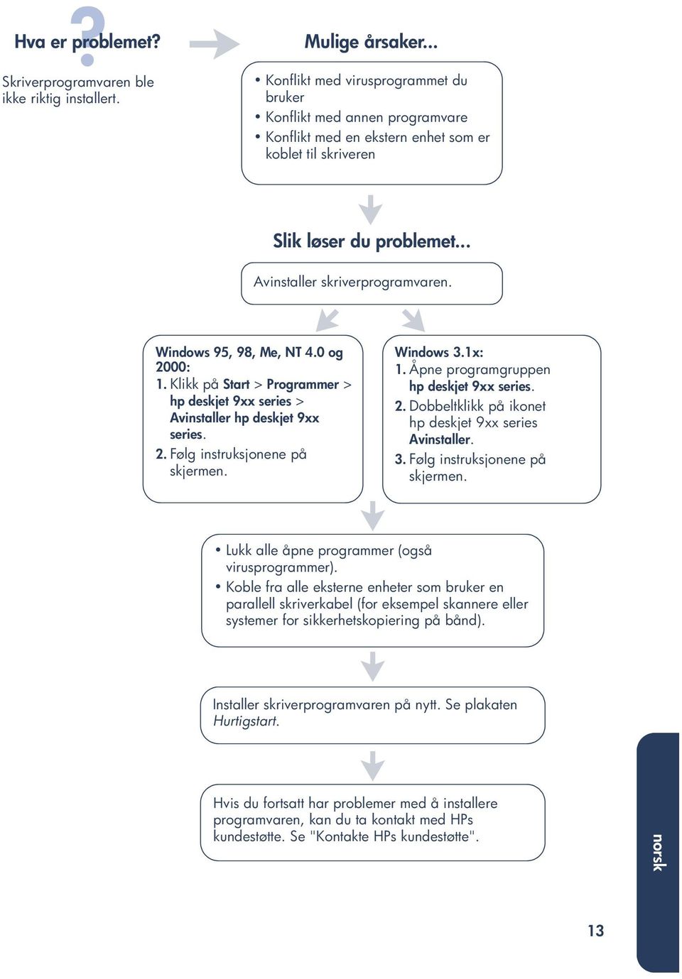 Windows 95, 98, Me, NT 4.0 og 2000: 1. Klikk på Start > Programmer > hp deskjet 9xx series > Avinstaller hp deskjet 9xx series. 2. Følg instruksjonene på skjermen. Windows 3.1x: 1.