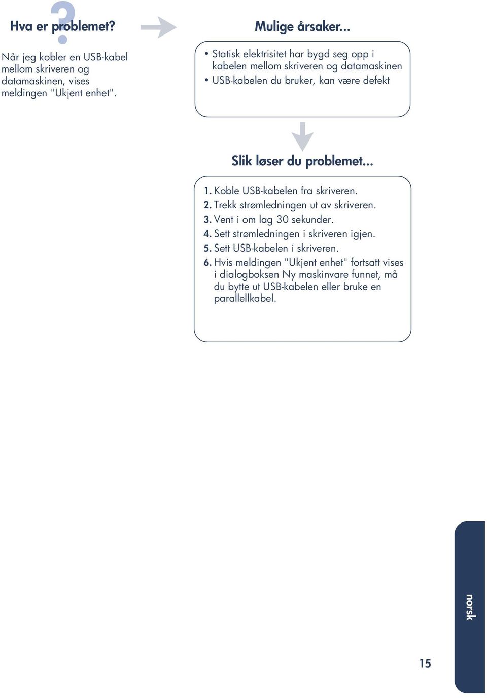 Koble USB-kabelen fra skriveren. 2. Trekk strømledningen ut av skriveren. 3. Vent i om lag 30 sekunder. 4. Sett strømledningen i skriveren igjen. 5.