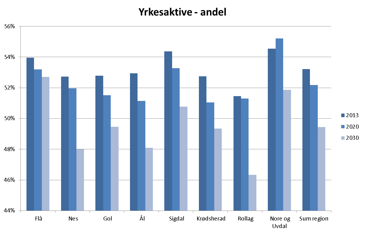 Varierende andel