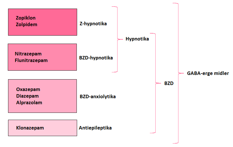 målefarmakologisk aktiviteten, er det et mye brukt mål for mengde legemiddel og vil derfor også brukes i denne rapporten.