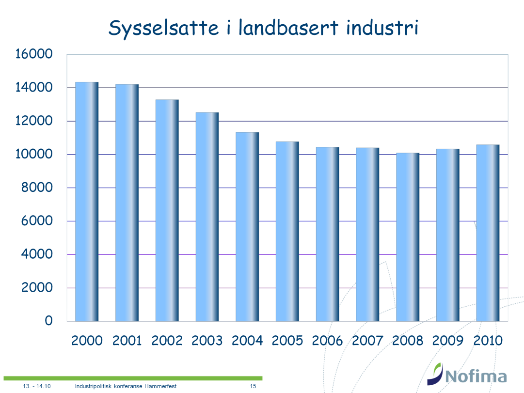 Sysselsettingstallene i fiskeindustrien de siste årene har vært positive.