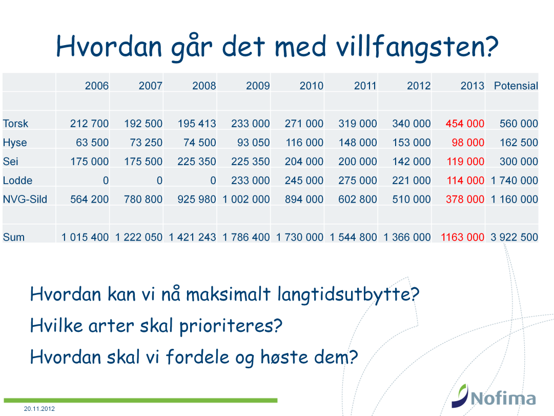 På et eller annet tidspunkt ble følgende sannhet etablert; Vi kan ikke forvente større volum fra de ville bestandene fordi de er overbeskattet.