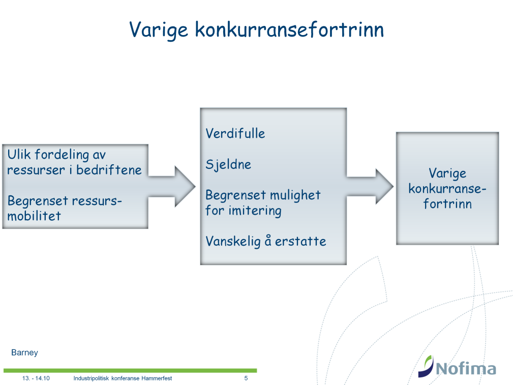 Klassisk økonomi hevder at det vil være vanskelig å oppnå høy lønnsomhet i et perfekt marked.