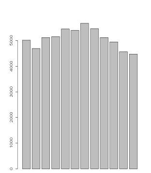 Fødsler i Norge 2010 2015