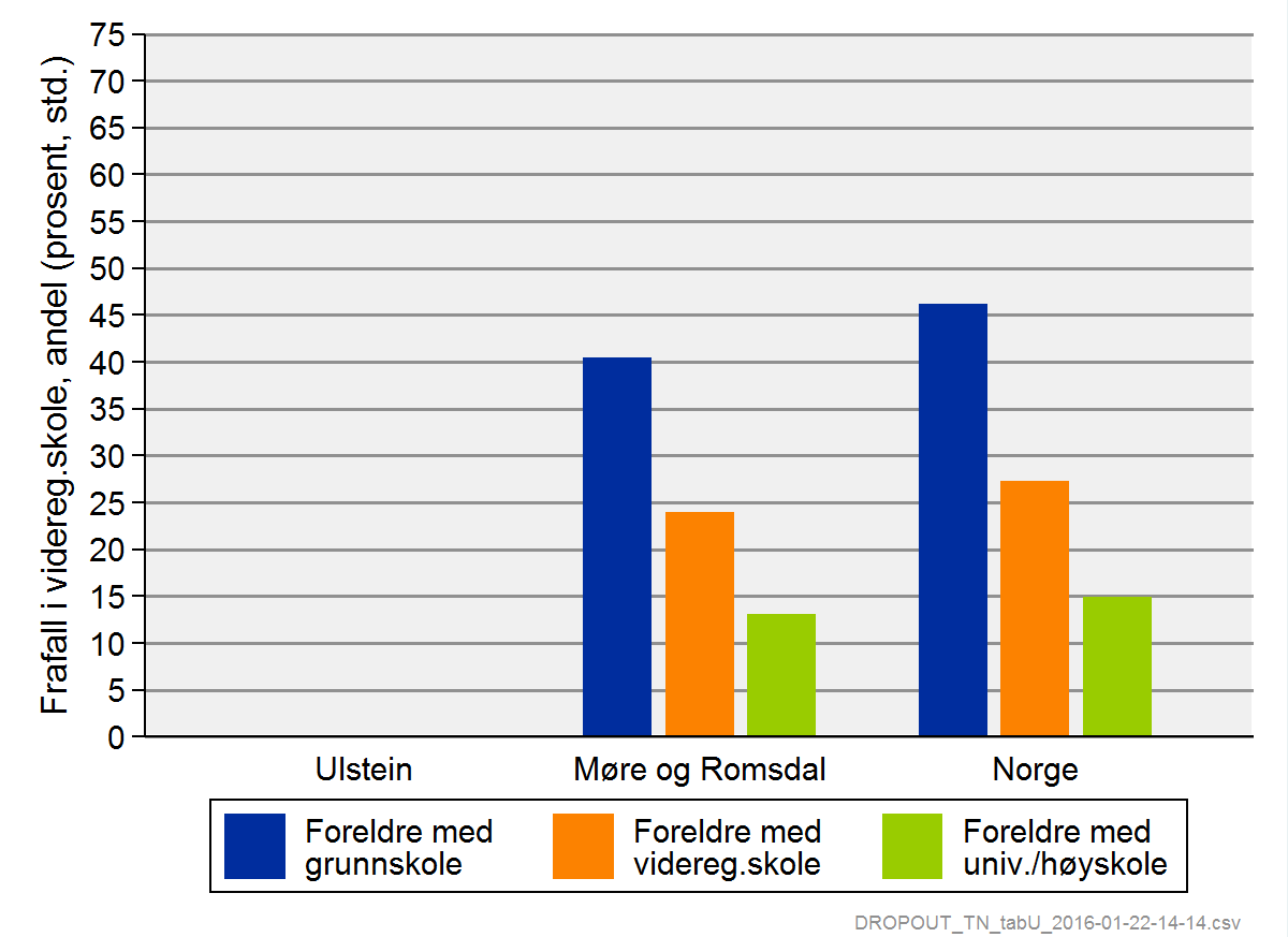 Eksempel: faktureringsrutinar, skulefrukt og leksehjelp Figur 2: Forventa levealder ved 30 år etter utdanningsnivå (1999-2013). Låginntektshushald har større problem med uventa rekningar enn andre.