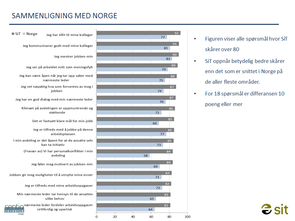 Sammenligning med Norge Deler av medarbeiderundersøkelsen bygger på Sentios konsept for medarbeiderundersøkelser (Motivator).
