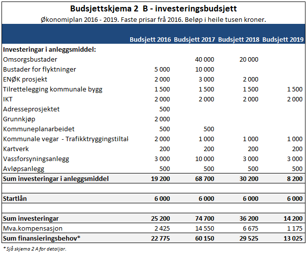 Ørskog kommune) som skal handtere dette. Fleire av våre tenesteområde har eit ansvar for dette arbeidet, og må i løpet av 2016 få tilført ekstra ressursar knytt til dette arbeidet.