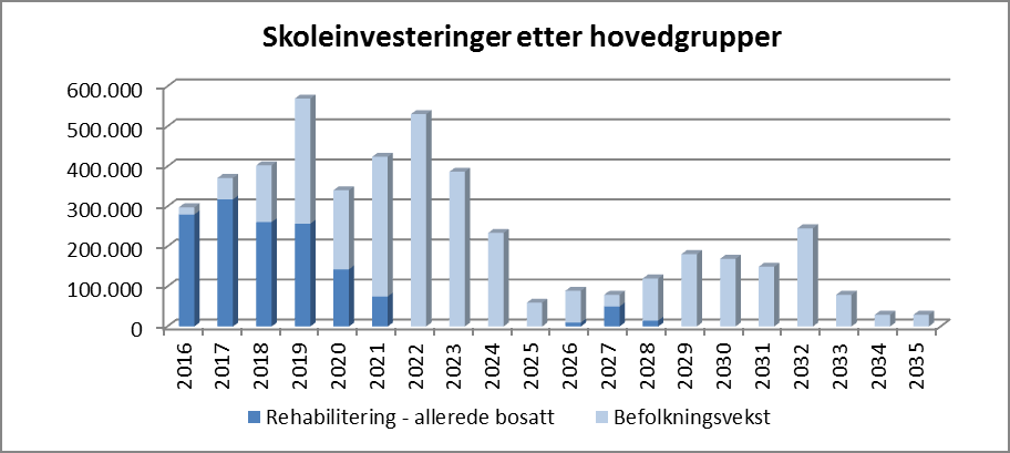 tidligste mulige ferdigstillelse og er beheftet med risiko. Etablering av midlertidig kapasitet vil være nødvendig begge steder.