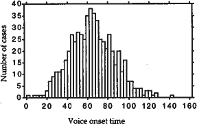 92 Akustisk analyse av fonasjon (a) VOT-verdier for stemte plosiver (b) VOT-verdier for ustemte plosiver Figur 5.