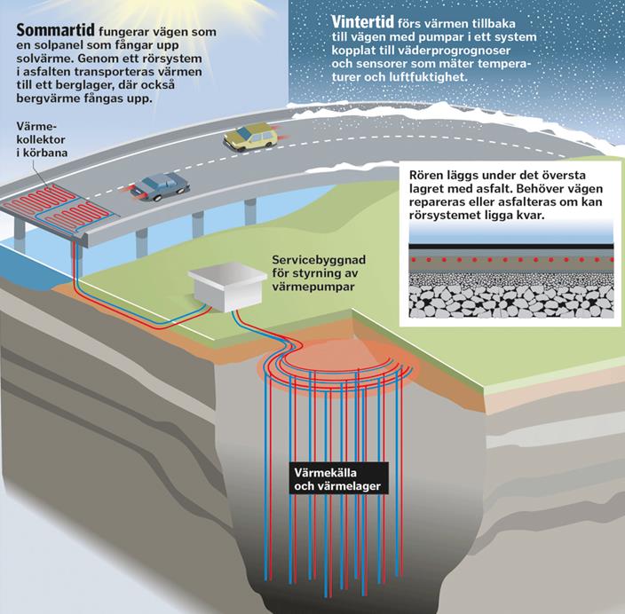 using renewable