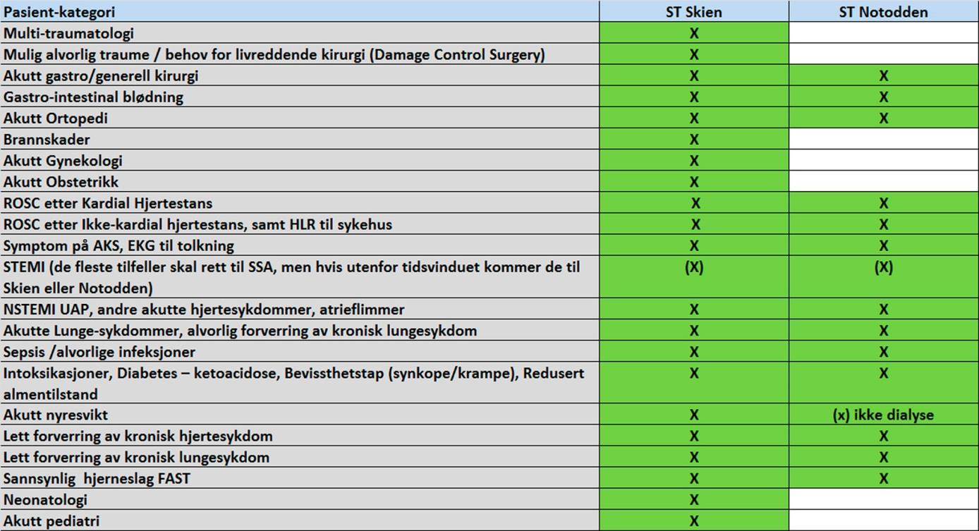 7. Sykehus 7.1.