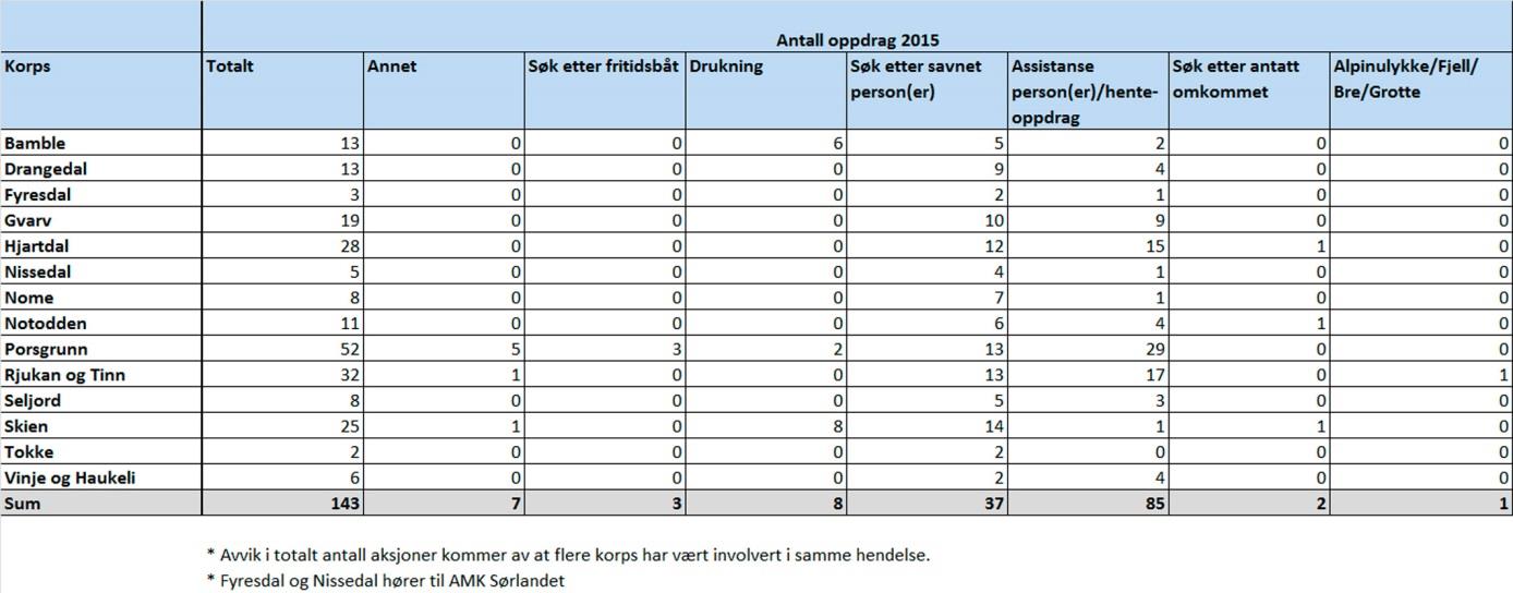 9. Frivillige organisasjoner 9.1.