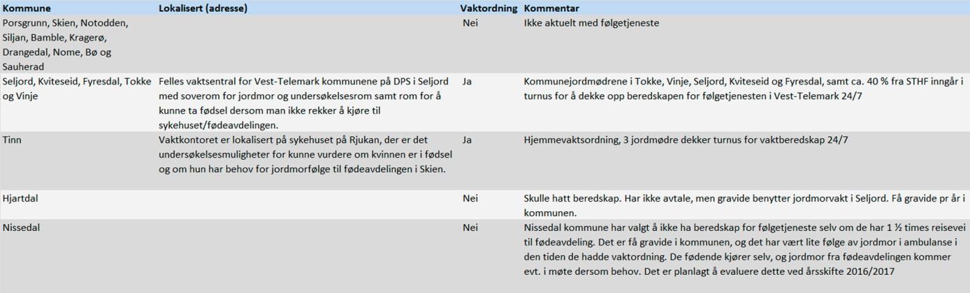 no På dagtid tar barnevernskontorene i den enkelte kommune imot akutt-tilfellene Skien har en interkommunal barnevernsvakt for Telemark som er åpen når de ordinære kommunale tjenestene er stengt