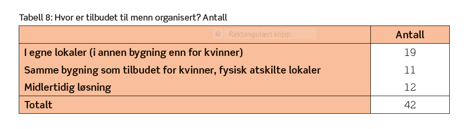 adskilte tilbud til kvinner og menn Hva