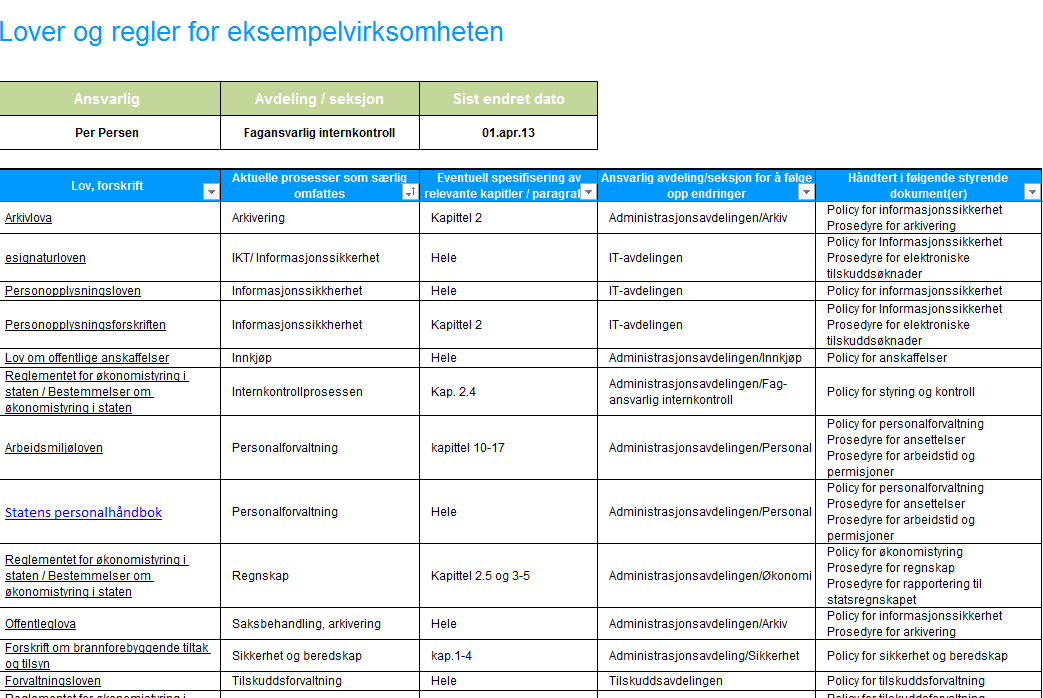 regler Direktoratet for