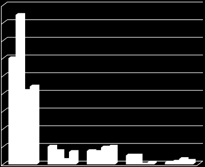 180 160 140 120 100 80 60 2011/12 2012/13 2013/14