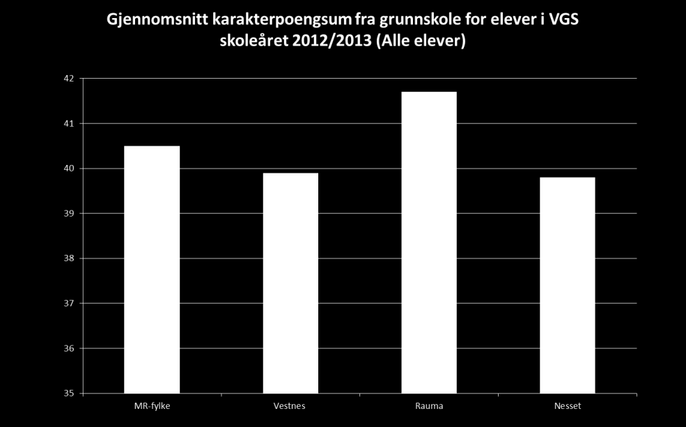 1.5. Overgang og gjennomføring 1.5.1. Gjennomføring av videregående