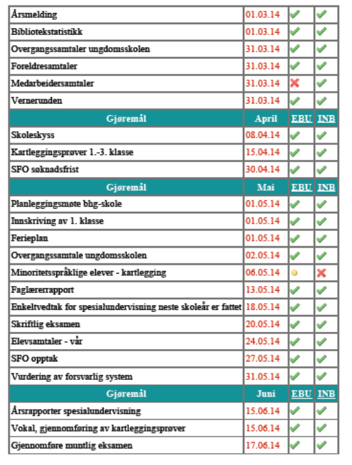 2. System for oppfølging (internkontroll) Skoleeier er etter Opplæringsloven 13-10 pålagt å ha et forsvarlig system for vurdering av om krava i opplæringsloven og forskriftene blir oppfylt.