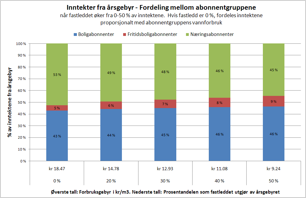 Kunnskap om