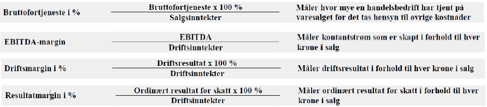 Lønnsomhet-bedriftens evne til å tjene penger! Disse nøkkeltallene gir en grov analyse.