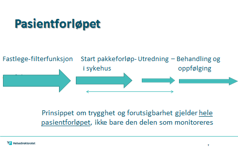 10. FRA KREFT TIL PSYKISK HELSE OG RUS Arbeidet med Pakkeforløp for psykisk helse og rus skal bygge på erfaringer fra tilsvarende prosess for Pakkeforløp for kreft.