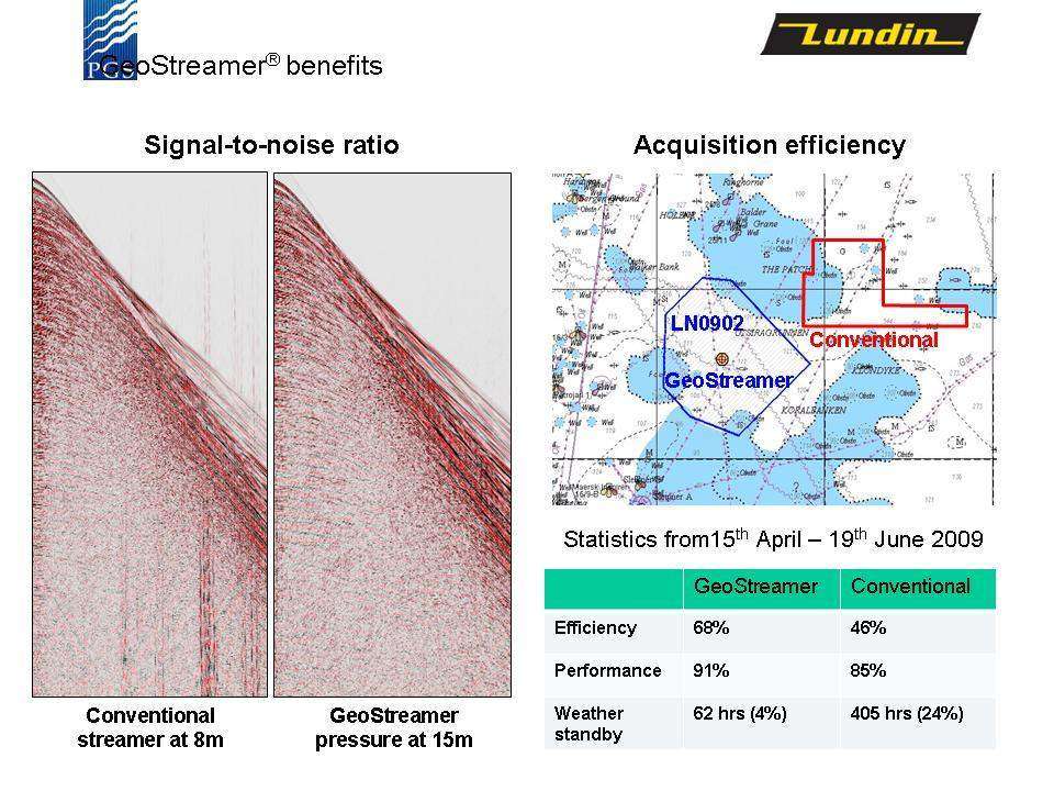 Obs. GeoStreamer produktivitet sammenliknet med konvensjonell tauing.