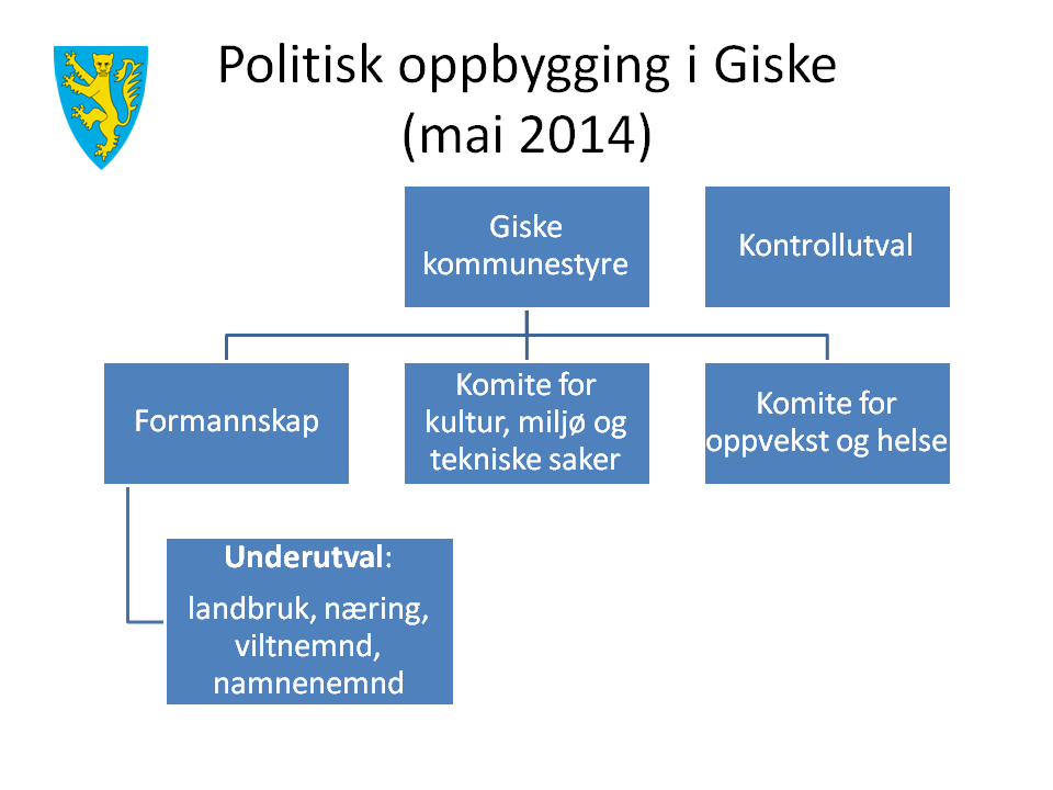 o Knut Støbakk frå Krf er ordførar i inneverande valperiode (2011 2015) knst@giske.kommune.no mobiltlf.