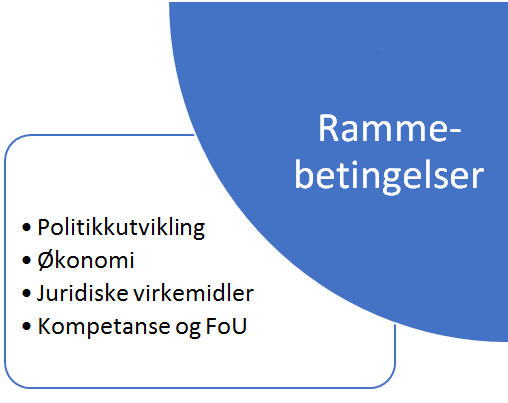 Rammebetingelser Det er nødvendig å vurdere om gjeldende rammebetingelser er de rette for å realisere målene for denne strategien.