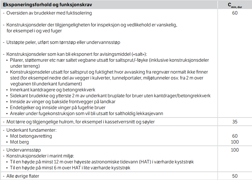 Endringer R762 prosess 84-2015 Hva er nytt i 84.4? Ingen spesifikasjoner med kun CEM I sementer SVV vil i fremtiden å benytte innblanding av slagg eller flyveaske i alle spesifikasjoner.