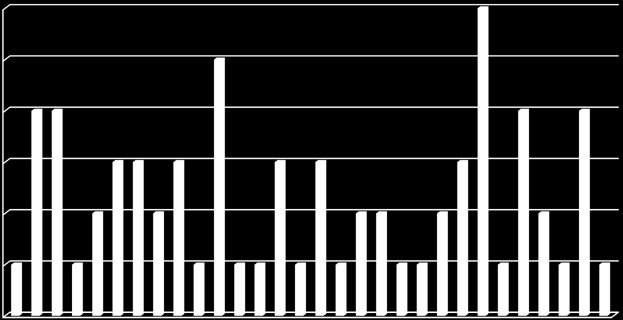 Australia Canada Danmark England Finland Frankrike Færøyene Grønland Hellas Irland Island Italia Kina Nederland New Zealand Portugal Romania Russland Skottland Slovakia Slovenia Spania Storbritannia