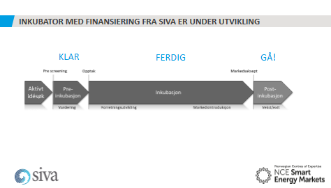 Markets Smart R&D and Innovation Smart Visualisation & Design Smart Incubator Smart