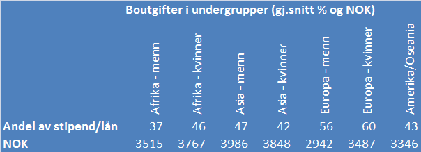 Som tabellen nedenfor viser så er det de europeiske