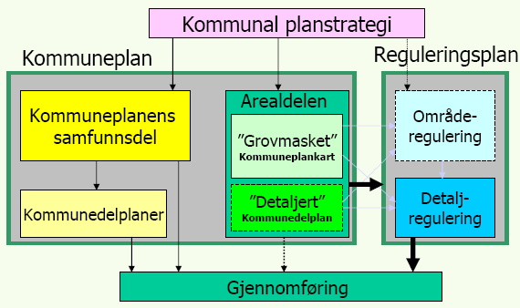 SANDE KOMMUNE Planprogram 2014-2026 3 INNLEDNING Kommuneplanen er kommunens overordnede styringsdokument og skal innehold mål og strategier for utviklingen av kommunen både som lokalsamfunn og som