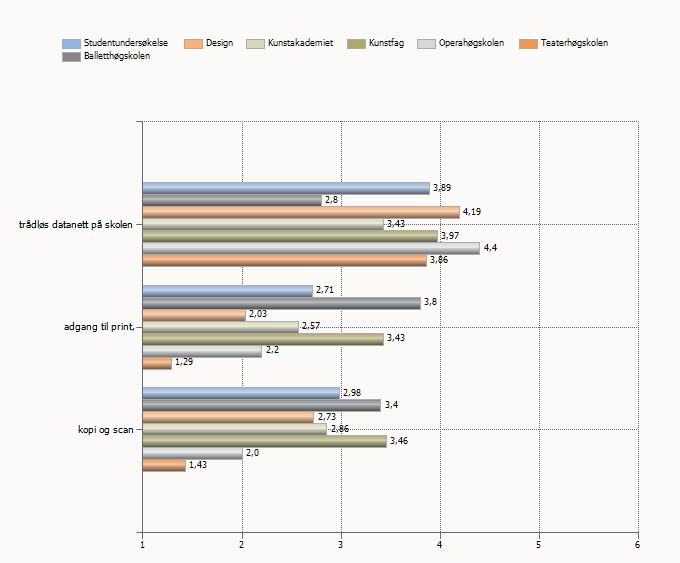 Jeg er tilfreds med: Jeg har oppsøkt IT for hjelp (helpdesk-it@khio.no eller drift/it kontoret).