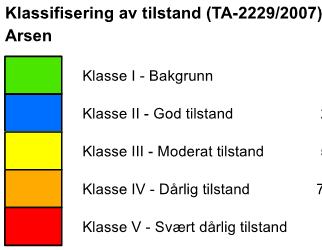 Hvor størst miljørisiko fra PAH 27