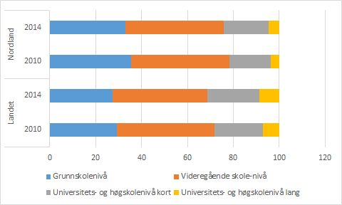 3 Levekår Levekår berører livet til enkeltmennesket, og kan måles kvantitativt. Gode levekår betyr ikke det samme i dag som for noen tiår tilbake.