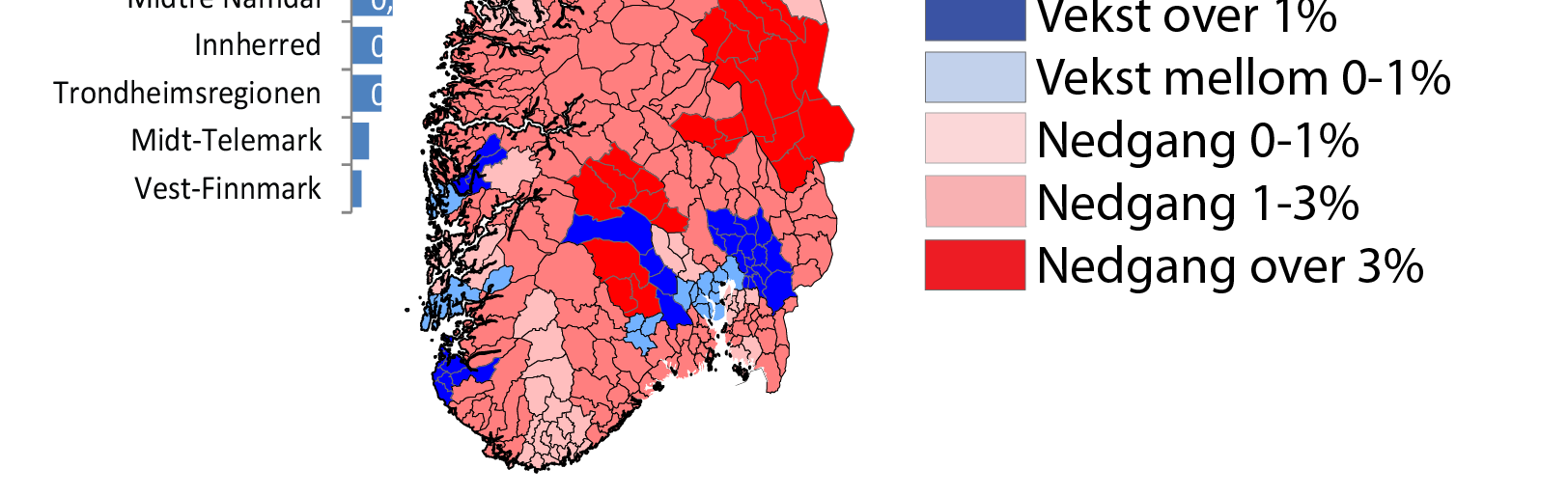 Figur 16: Relativ prosentvis vekst i antall arbeidsplasser i næringslivet i regionene i. Figur 16 viser den relative veksten i antall arbeidsplasser i regionene i.