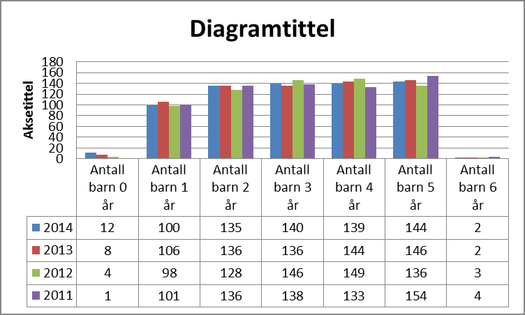 I Randaberg praktiseres både ett hovedopptak og fortløpende opptak i alle barnehager. Randaberg kommune har hatt full barnehagedekning i mange år.