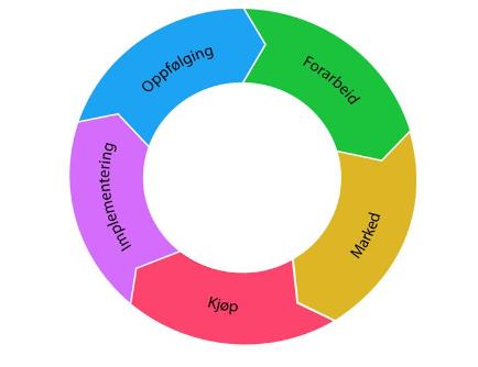 Systematisering 11.