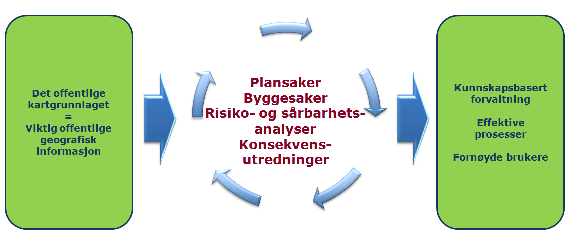 Det offentlige kartgrunnlaget (DOK) utvalgt og prioritert