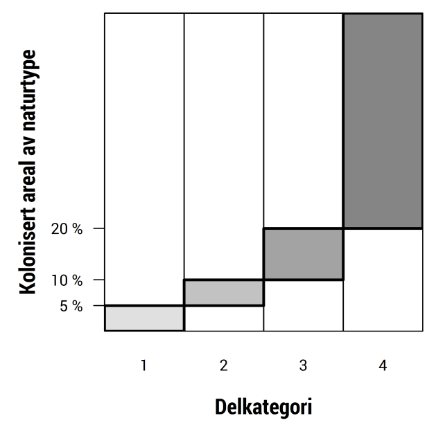 på minst to trinn (mer enn uten arten); men er variabelen delt i færre enn fem trinn, kan allerede en endring på ett trinn (mer enn uten arten) regnes som tydelig.