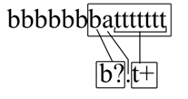 Hvor i en tekstlinje matcher en regex? Regex: b?.t+ 0 eller 1 b, ett vilkårlig tegn og minst én t Linje: Er det match mellom regex og linje?