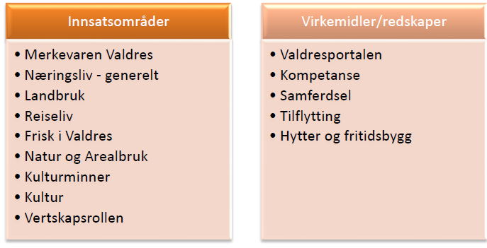 3.2 Tidligere evalueringer I 2009/2010 ble Charteret, 10-årig avtale, evaluert.