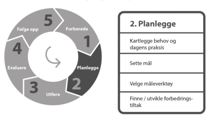 Kartlegging Oppvåkningsseksjonen februar 2015 «Forekomst av postoperativ urinretensjon etter kortvarig kirurgi»