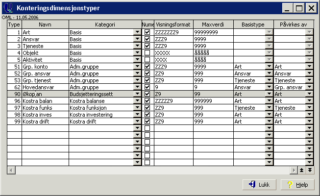 Budsjettår Meny: Grunndata > Budsjettår Nytt budsjettår opprettes og vedlikeholdes i Unique Økonomi (regnskapsår).