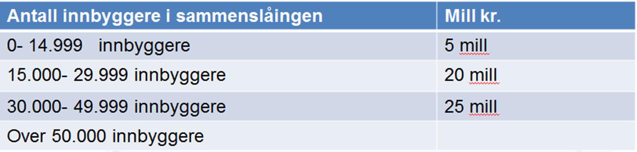 Dekning av