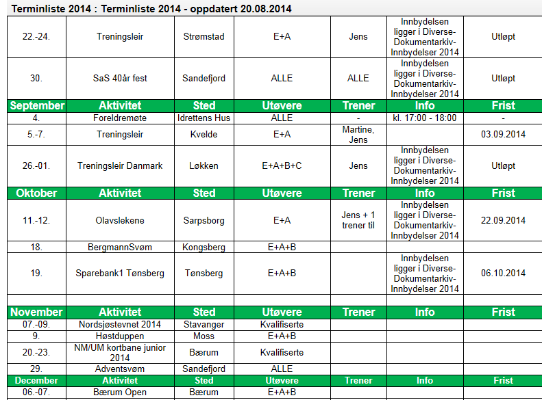 Barnet og treneren sammen har ansvaret for HVA barnet skal svømme.