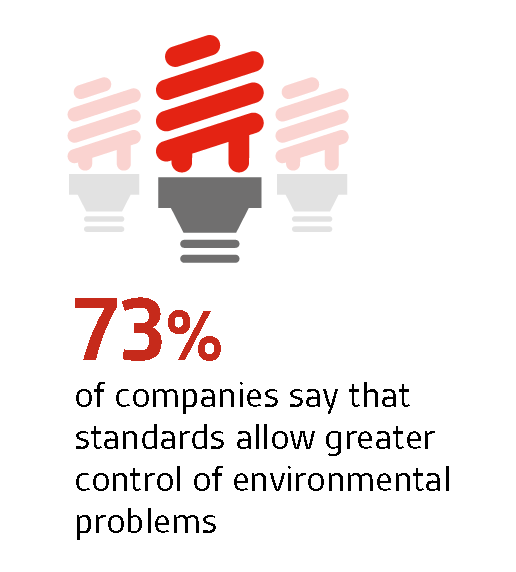 Findings from companies