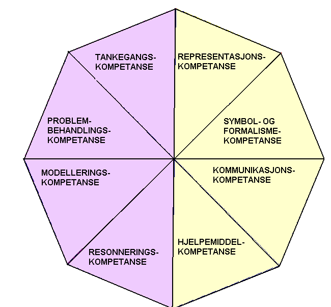 Se og bruk matematikken i dagliglivet * 3. Moro med matematikk Spille brettspill, løse oppgaver, og løse hjernetrimmere med barn.