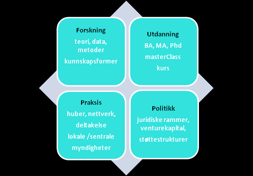 3.3.5 Rammer og incitamentsstrukturer Vårt siste tema dreier seg om rammer og incitamentsstrukturer, hvilke elementer de omfatter samt deres betydning for sosialt entreprenørskap, sosiale